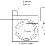 Schematic GC instrument Schematic GC instrument