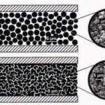 Packed (a) and monolithic (b) chromatographic column. TrAC 21 (2002) 166. Packed (a) and monolithic (b) chromatographic column
