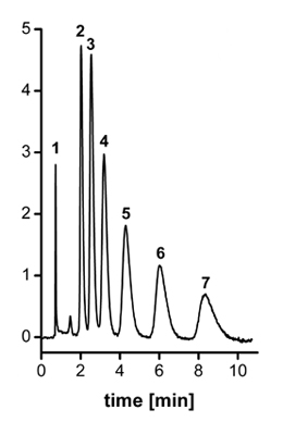 Separation of small molecules with organic polymer monolith