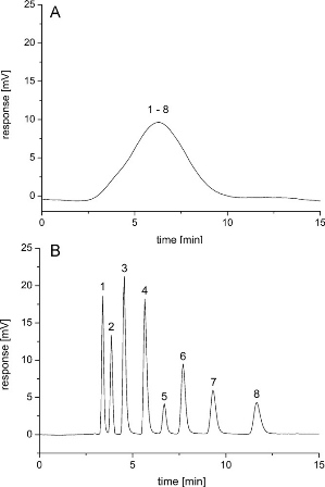 Influence of methacrylic acid in the polymerization mixture