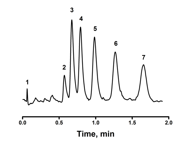 Fast separation of low-molecular alkylbenzes